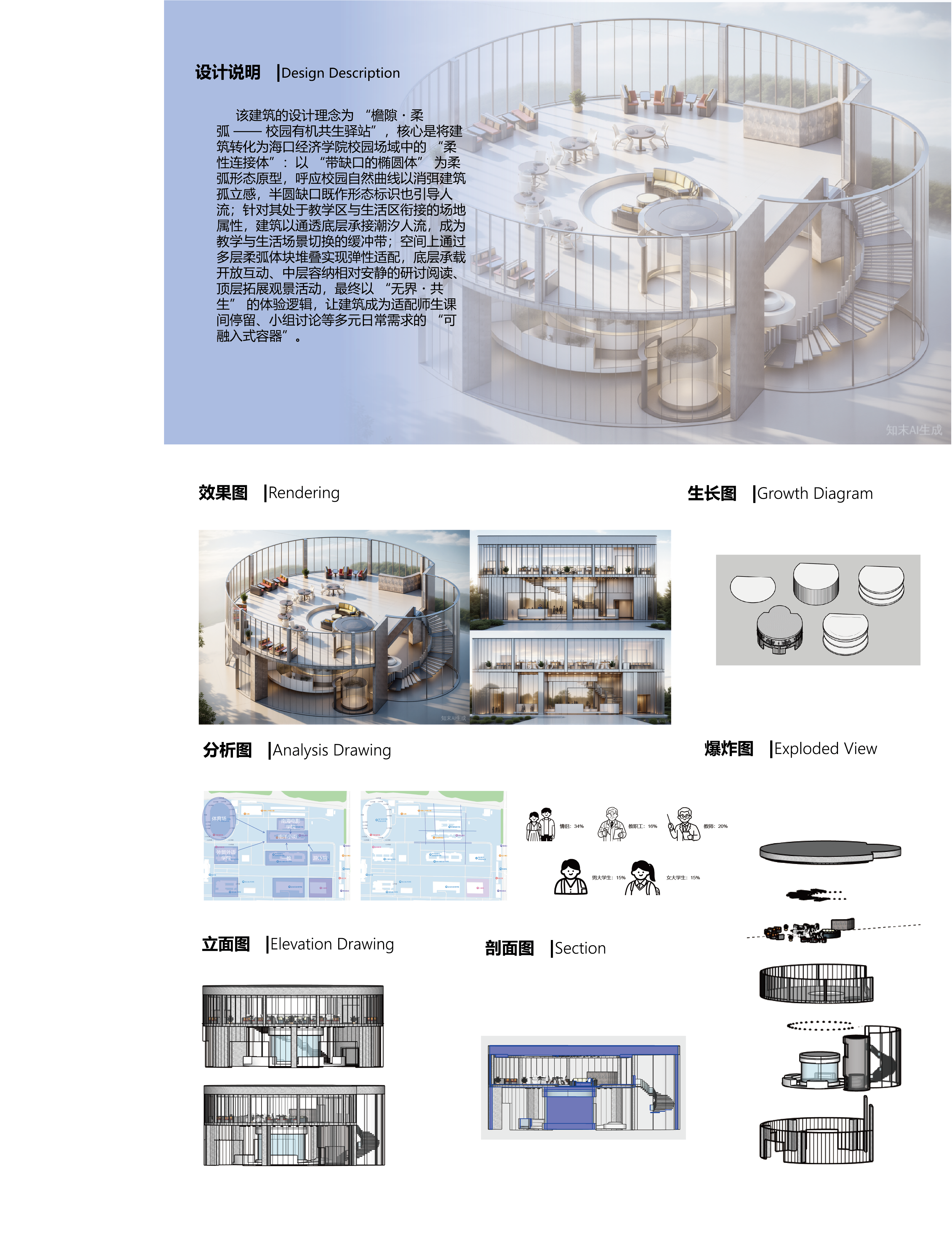 小型公共建筑