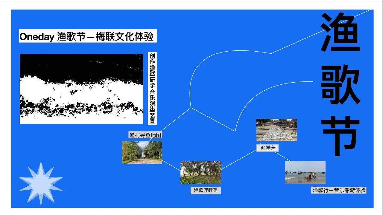 「艺起热岛」《渔歌节》